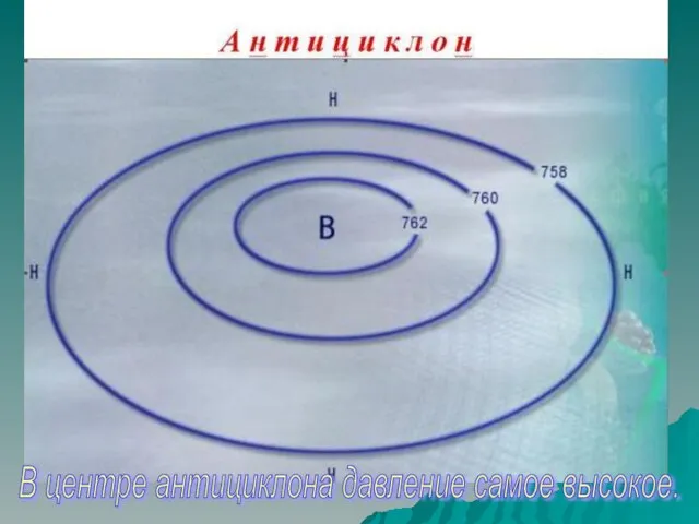 В центре антициклона давление самое высокое.