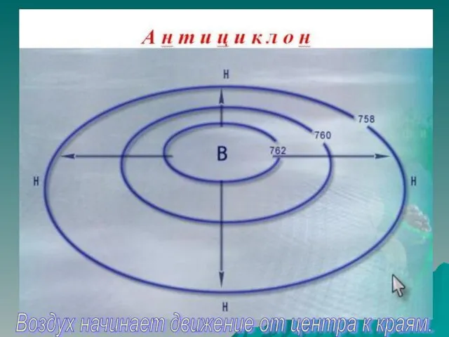 Воздух начинает движение от центра к краям.