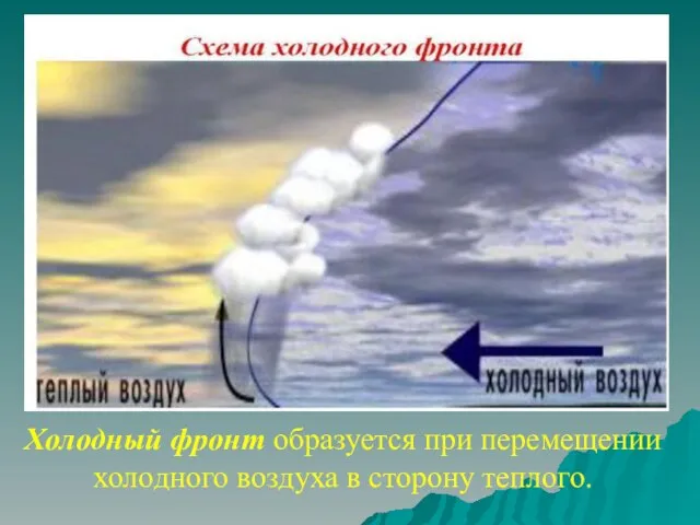 Холодный фронт образуется при перемещении холодного воздуха в сторону теплого.