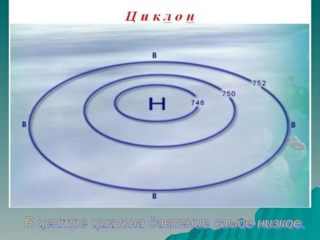 В центре циклона давление самое низкое.