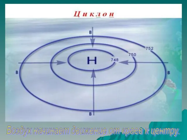 Воздух начинает движение от краев к центру.