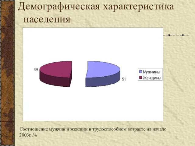 Соотношение мужчин и женщин в трудоспособном возрасте на начало 2003г.,% Демографическая характеристика населения