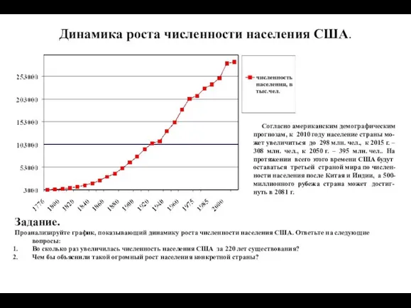 Динамика роста численности населения США. Согласно американским демографическим прогнозам, к 2010 году