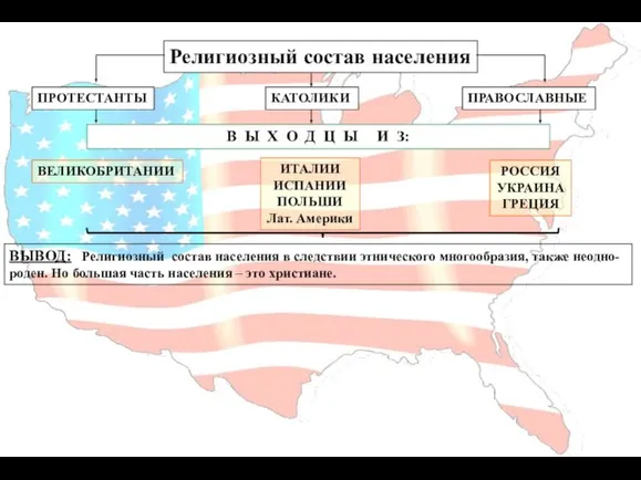 Религиозный состав населения ПРОТЕСТАНТЫ КАТОЛИКИ ПРАВОСЛАВНЫЕ В Ы Х О Д Ц