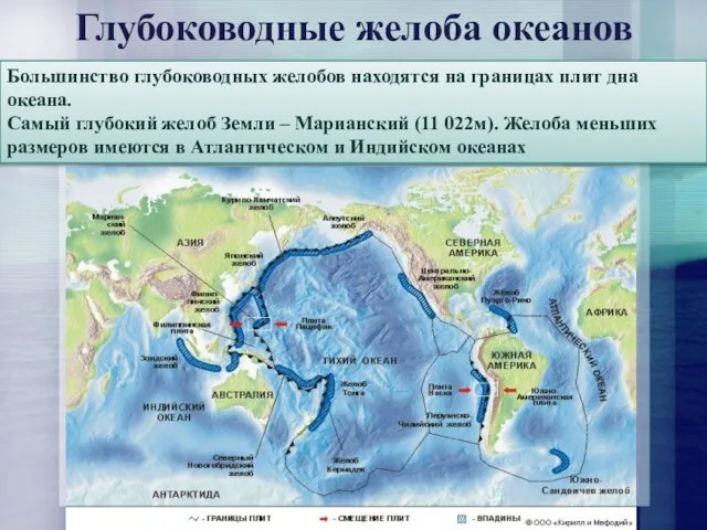 Большинство глубоководных желобов находятся на границах плит дна океана. Самый глубокий желоб