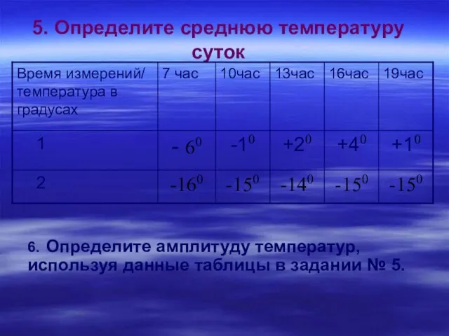 5. Определите среднюю температуру суток 6. Определите амплитуду температур, используя данные таблицы в задании № 5.