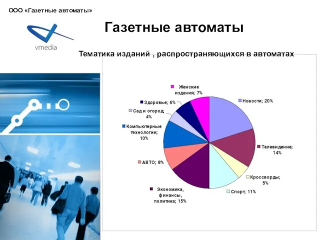 Газетные автоматы Тематика изданий , распространяющихся в автоматах ООО «Газетные автоматы»