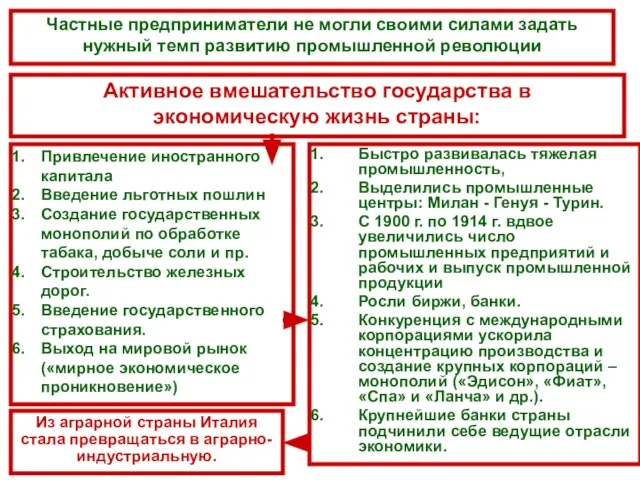 Быстро развивалась тяжелая промышленность, Выделились промышленные центры: Милан - Генуя - Турин.