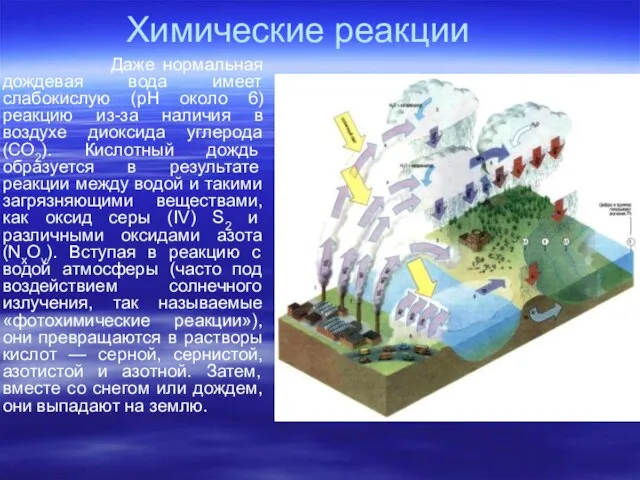 Химические реакции Даже нормальная дождевая вода имеет слабокислую (pH около 6) реакцию