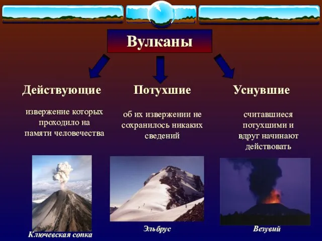 Вулканы Действующие Потухшие Уснувшие извержение которых проходило на памяти человечества об их