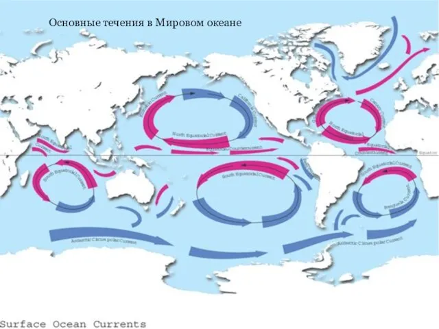 Основные течения в Мировом океане