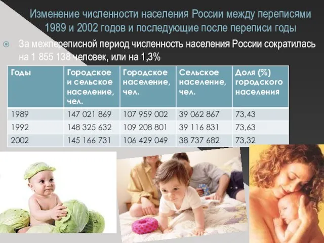 Изменение численности населения России между переписями 1989 и 2002 годов и последующие