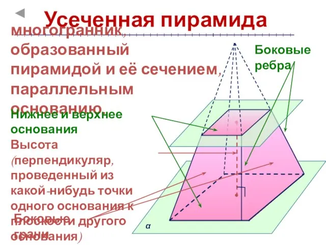 Усеченная пирамида многогранник, образованный пирамидой и её сечением, параллельным основанию. Нижнее и