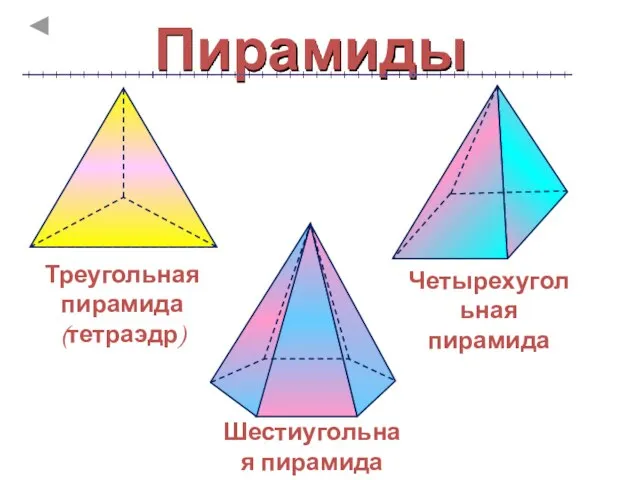 Пирамиды Треугольная пирамида (тетраэдр) Шестиугольная пирамида Четырехугольная пирамида
