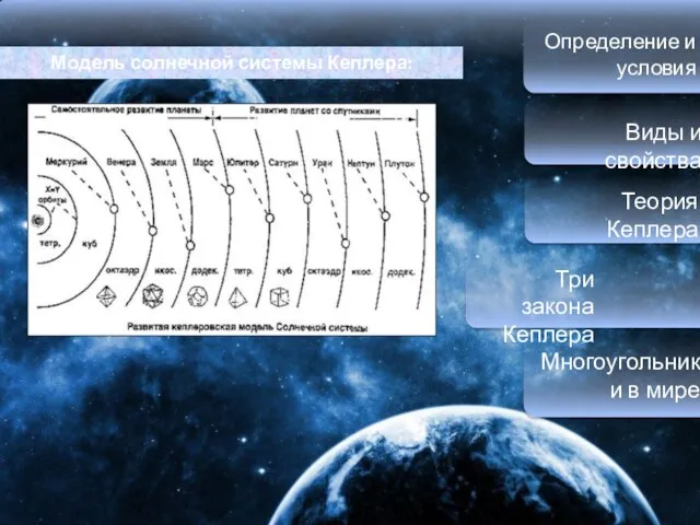 Определение и условия Виды и свойства Теория Кеплера Три закона Кеплера Многоугольники