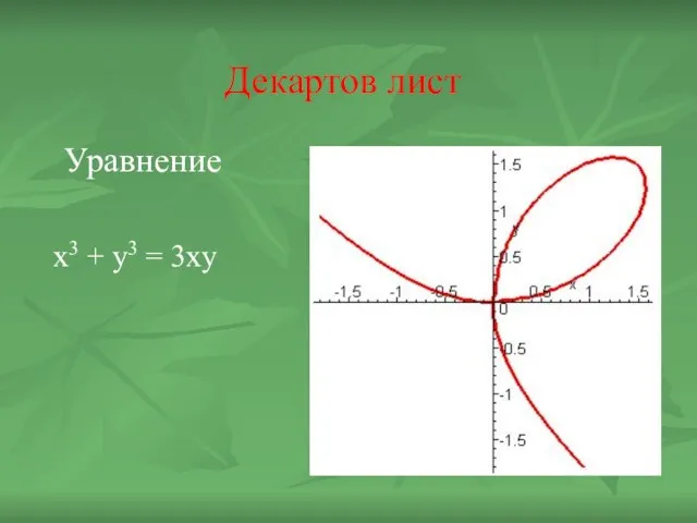 Декартов лист Уравнение x3 + y3 = 3xy
