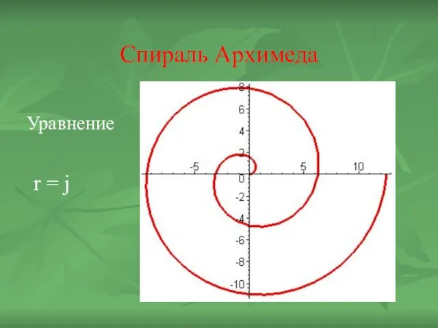 Спираль Архимеда Уравнение r = j