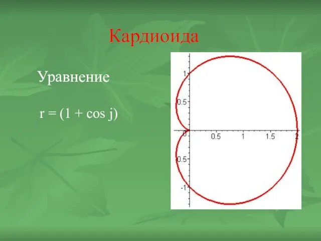 Кардиоида Уравнение r = (1 + cos j)