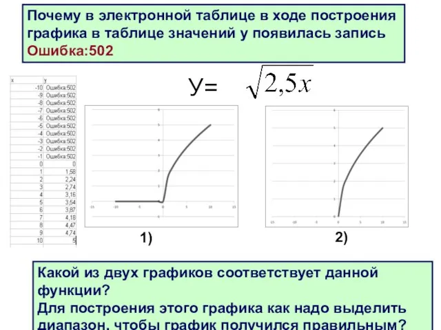 У= Почему в электронной таблице в ходе построения графика в таблице значений