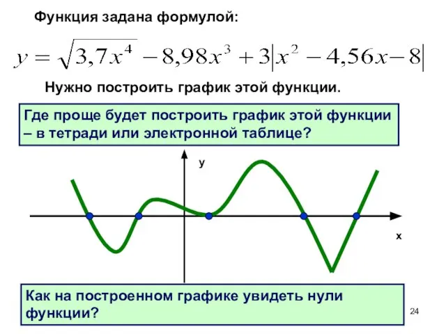 Функция задана формулой: Нужно построить график этой функции. Где проще будет построить