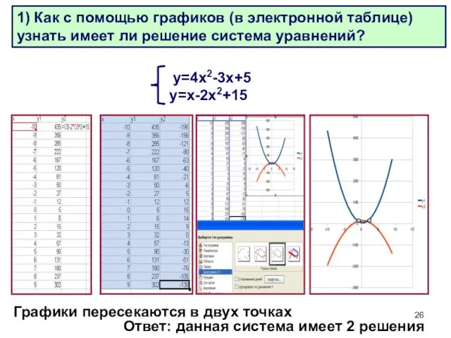 Объяснение материала: Решаются задачи в электронной таблице: у=4х2-3х+5 у=х-2х2+15 Ответ: данная система