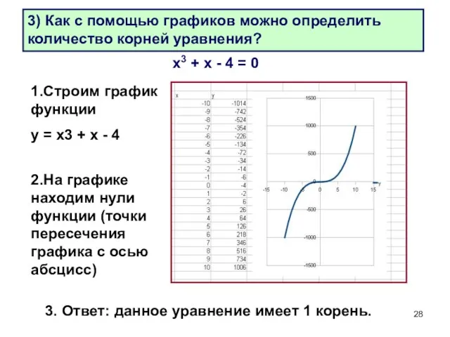 3) Как с помощью графиков можно определить количество корней уравнения? х3 +