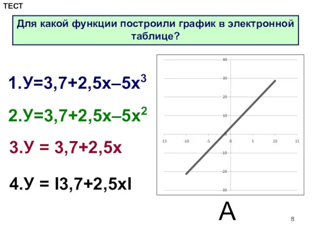 1.У=3,7+2,5х–5х3 2.У=3,7+2,5х–5х2 3.У = 3,7+2,5х 4.У = I3,7+2,5хI А Для какой функции