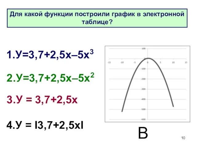1.У=3,7+2,5х–5х3 2.У=3,7+2,5х–5х2 3.У = 3,7+2,5х 4.У = I3,7+2,5хI В Для какой функции