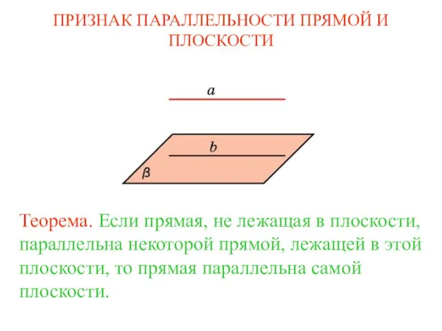 Теорема. Если прямая, не лежащая в плоскости, параллельна некоторой прямой, лежащей в