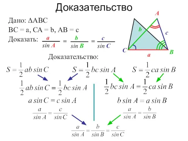 Доказательство Дано: ΔАВС ВС = а, СА = b, АВ = с