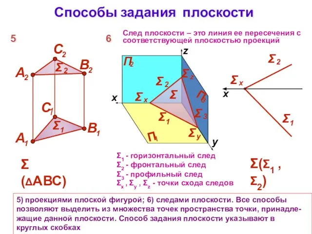Способы задания плоскости 5) проекциями плоской фигурой; 6) следами плоскости. Все способы