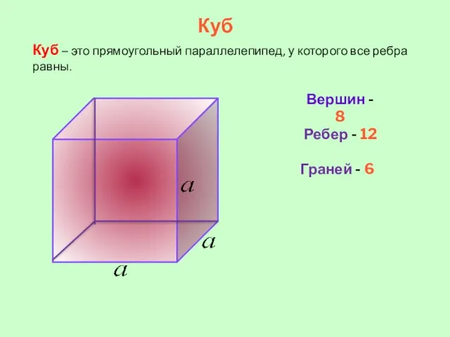 Куб Куб – это прямоугольный параллелепипед, у которого все ребра равны. Вершин
