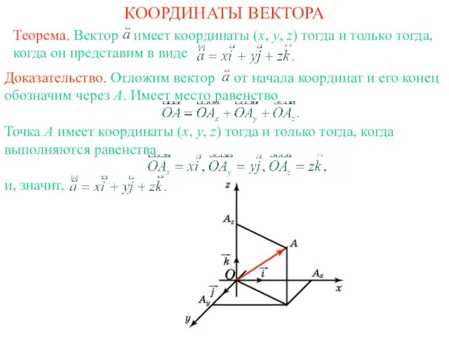 КООРДИНАТЫ ВЕКТОРА Теорема. Вектор имеет координаты (x, y, z) тогда и только