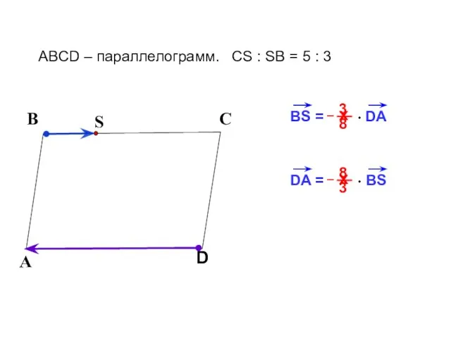 В С ABCD – параллелограмм. CS : SB = 5 : 3