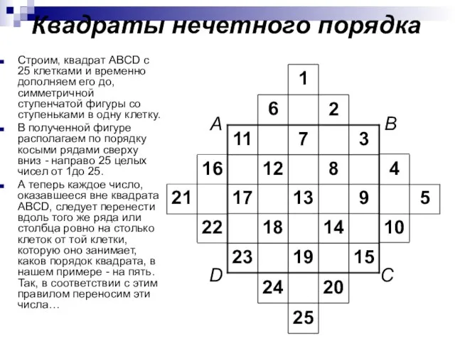 Квадраты нечетного порядка Строим, квадрат ABCD с 25 клетками и временно дополняем