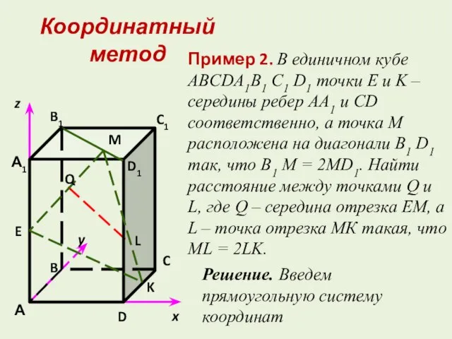 Решение. Введем прямоугольную систему координат Пример 2. В единичном кубе ABCDA1B1 C1