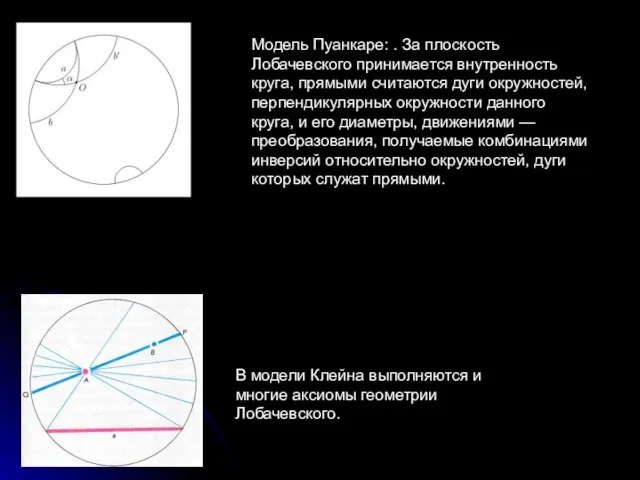 В модели Клейна выполняются и многие аксиомы геометрии Лобачевского. Модель Пуанкаре: .