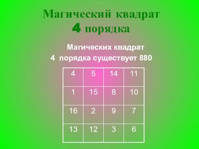 Магических квадрат 4 порядка существует 880 Магический квадрат 4 порядка
