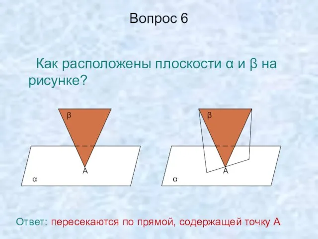 Вопрос 6 Как расположены плоскости α и β на рисунке? А α