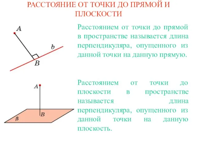 Расстояние от точки до прямой и плоскости