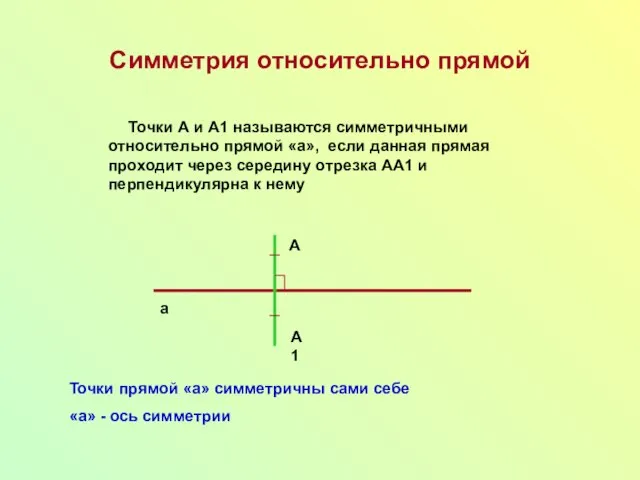 Симметрия относительно прямой Точки А и А1 называются симметричными относительно прямой «а»,