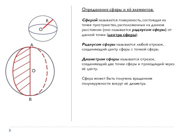 R O Определение сферы и её элементов. Сферой называется поверхность, состоящая из