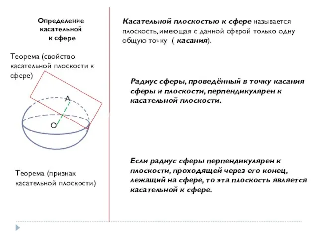 Определение касательной к сфере Касательной плоскостью к сфере называется плоскость, имеющая с