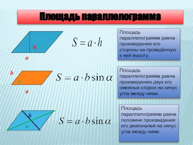 Площадь параллелограмма Площадь параллелограмма равна произведению его стороны на проведённую к ней