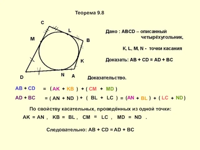 Теорема 9.8 AB + CD AD + BC ( AK + KB