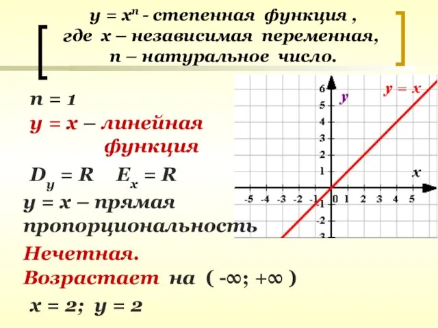 у = хп - степенная функция , где х – независимая переменная,