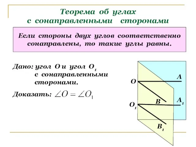 Теорема об углах с сонаправленными сторонами Если стороны двух углов соответственно сонаправлены,
