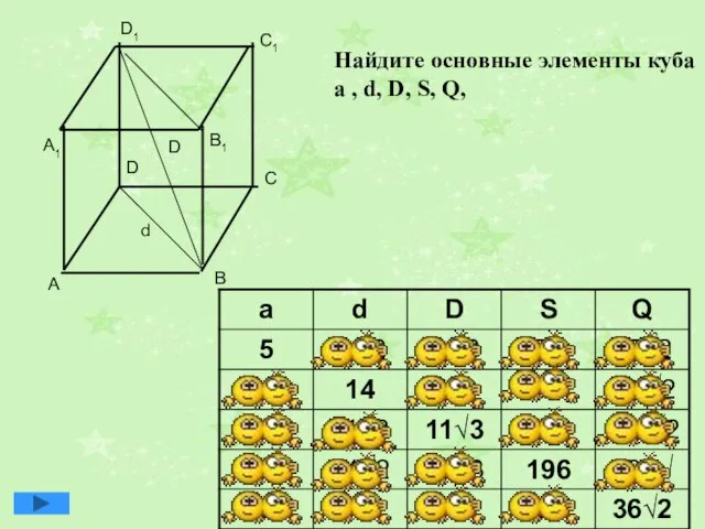 Найдите основные элементы куба a , d, D, S, Q, d D