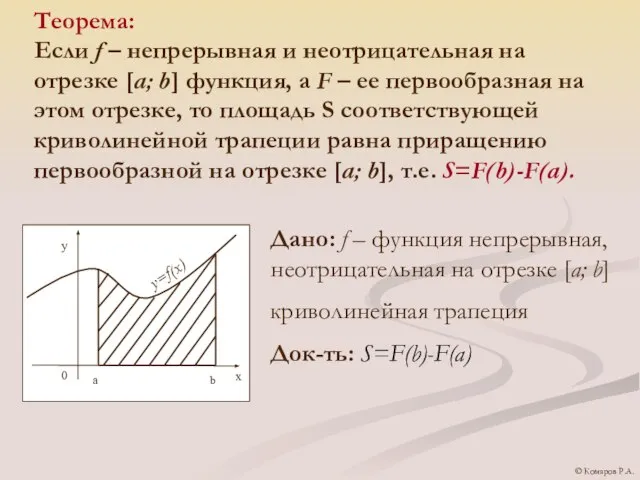 Теорема: Если f – непрерывная и неотрицательная на отрезке [a; b] функция,