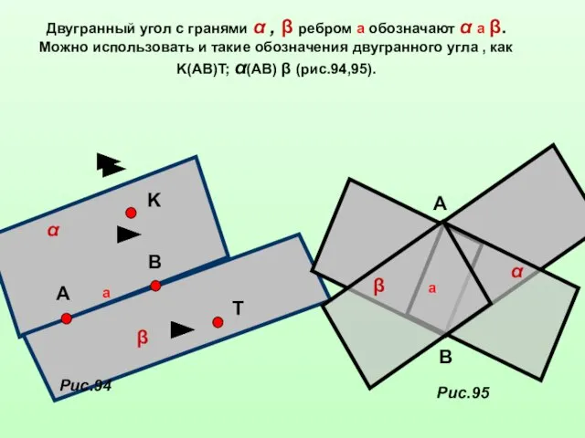 Двугранный угол с гранями α , β ребром а обозначают α а